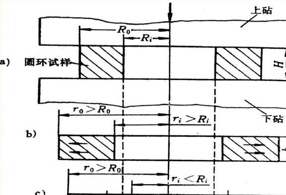 各种数值方法分析塑性加工过程的关键：合适的摩擦模型究竟是什么(图1)