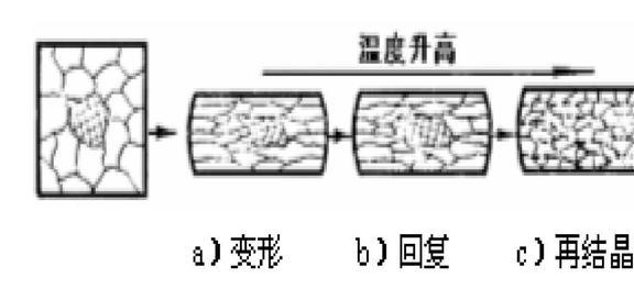 各种数值方法分析塑性加工过程的关键：合适的摩擦模型究竟是什么(图5)