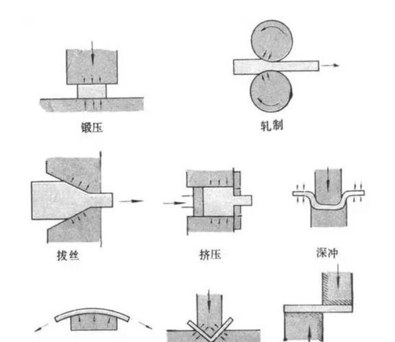 各种数值方法分析塑性加工过程的关键：合适的摩擦模型究竟是什么(图4)