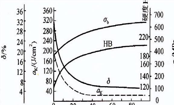 各种数值方法分析塑性加工过程的关键：合适的摩擦模型究竟是什么(图7)