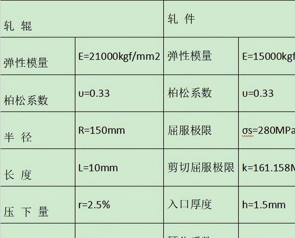 各种数值方法分析塑性加工过程的关键：合适的摩擦模型究竟是什么(图8)