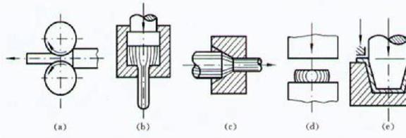 各种数值方法分析塑性加工过程的关键：合适的摩擦模型究竟是什么(图12)