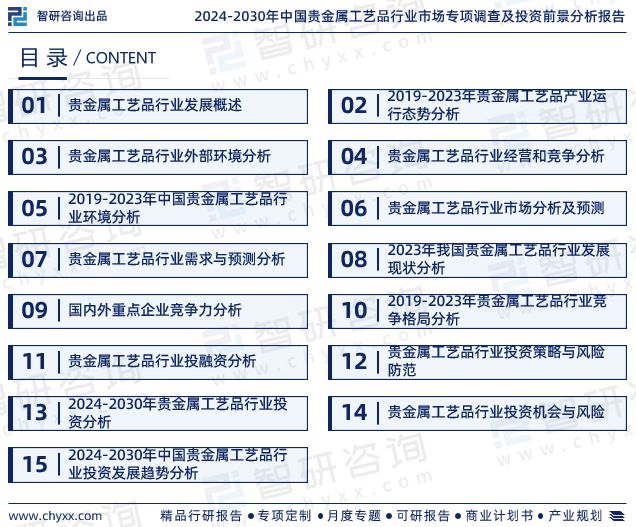 中国贵金属工艺品行业市场现状、重点企业分析及投资潜力研究报告(图2)