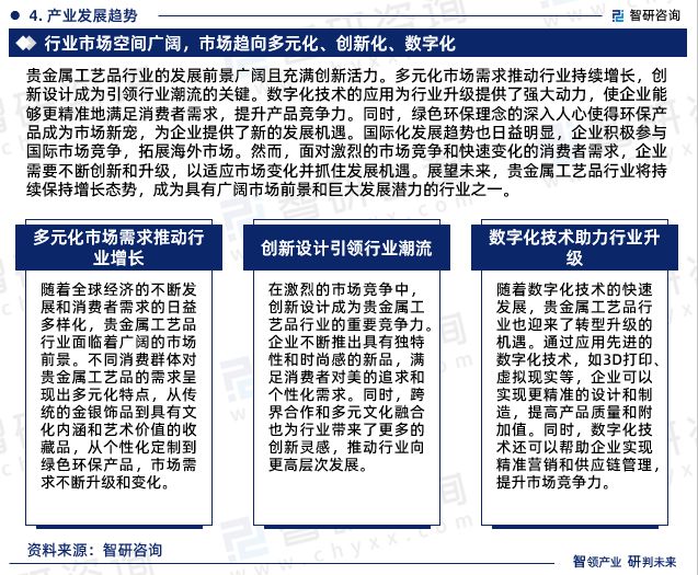 中国贵金属工艺品行业市场现状、重点企业分析及投资潜力研究报告(图6)