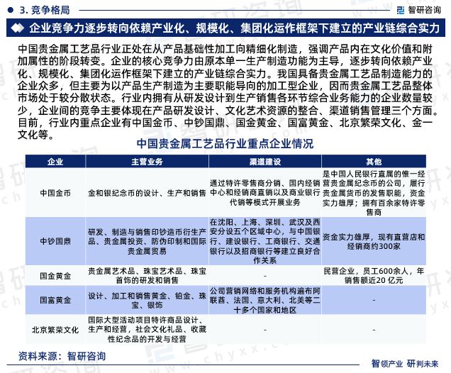 中国贵金属工艺品行业市场现状、重点企业分析及投资潜力研究报告(图5)
