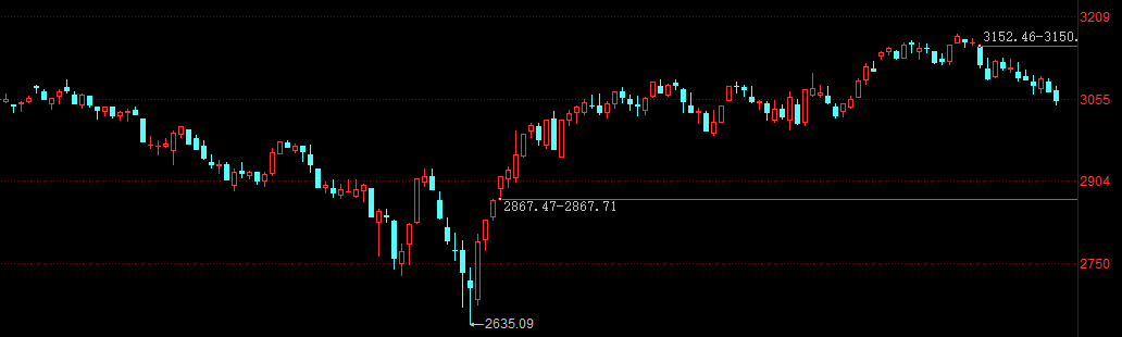 巨丰投顾复盘：两市放量调整贵金属板块逆势活跃(图1)