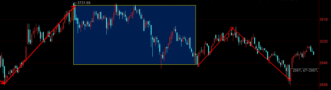 巨丰投顾复盘：两市放量调整贵金属板块逆势活跃(图2)