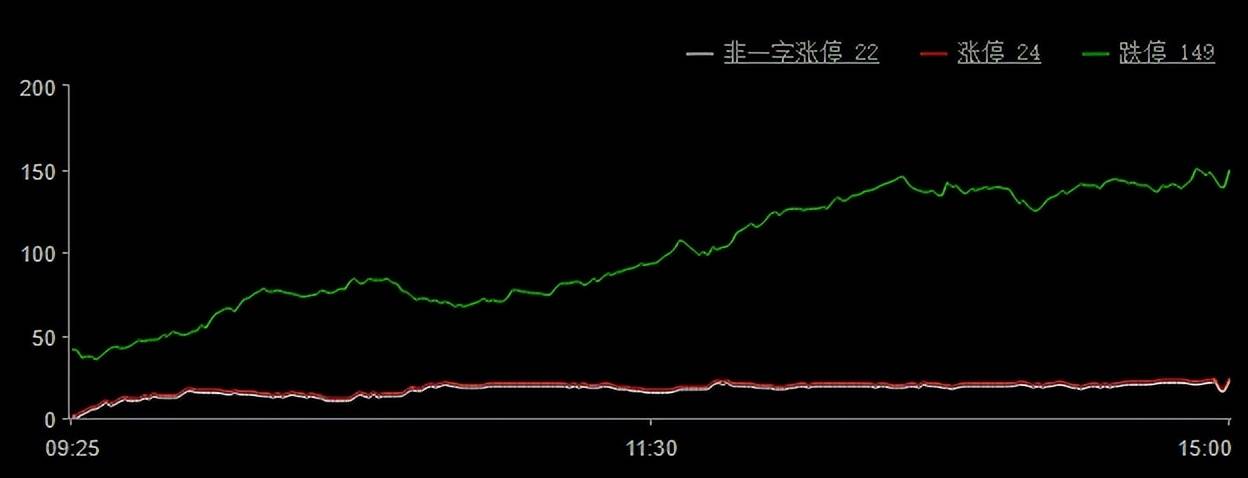 巨丰投顾复盘：两市放量调整贵金属板块逆势活跃(图4)