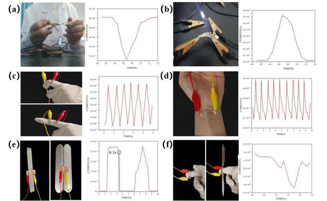 齐鲁工业大学孙加振团队本科生一作SurfInterfaces：直写印刷可控凹陷结构表面制备柔性金属电极(图4)