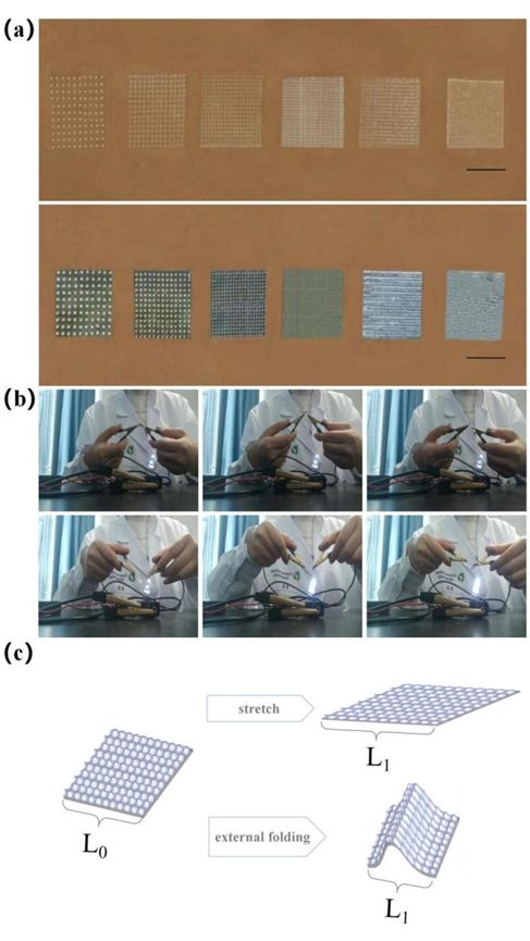 齐鲁工业大学孙加振团队本科生一作SurfInterfaces：直写印刷可控凹陷结构表面制备柔性金属电极(图3)