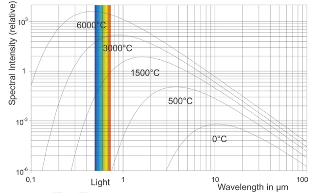 激光加工的温度场测量解决方案(图1)