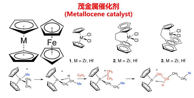 干货茂金属聚乙烯的性能特点及应用范围(图2)