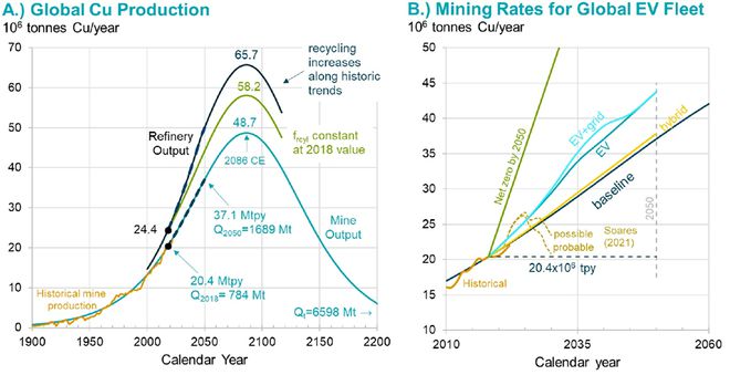 大宗商品超级周期逼近！贵金属专家：铜价从未如此被低估美联储迎“拐点”将暴涨(图2)