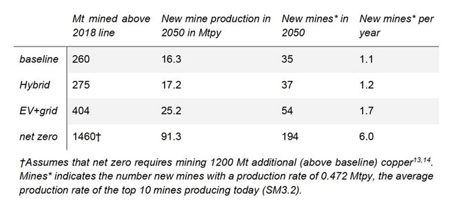 大宗商品超级周期逼近！贵金属专家：铜价从未如此被低估美联储迎“拐点”将暴涨(图3)
