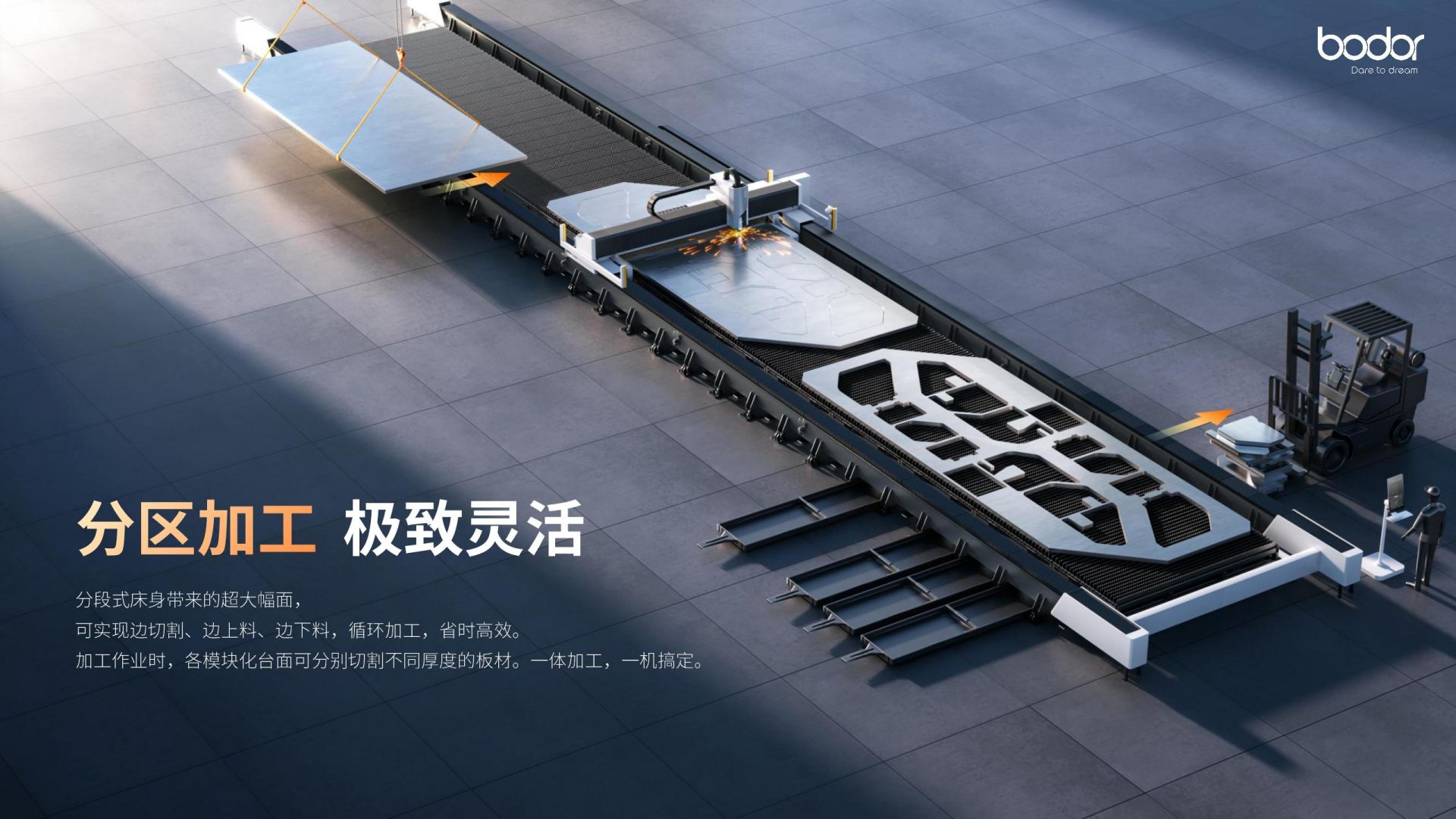 满足99%以上的加工场景邦德激光切割机如何做到“可切可换可拓展”？(图2)