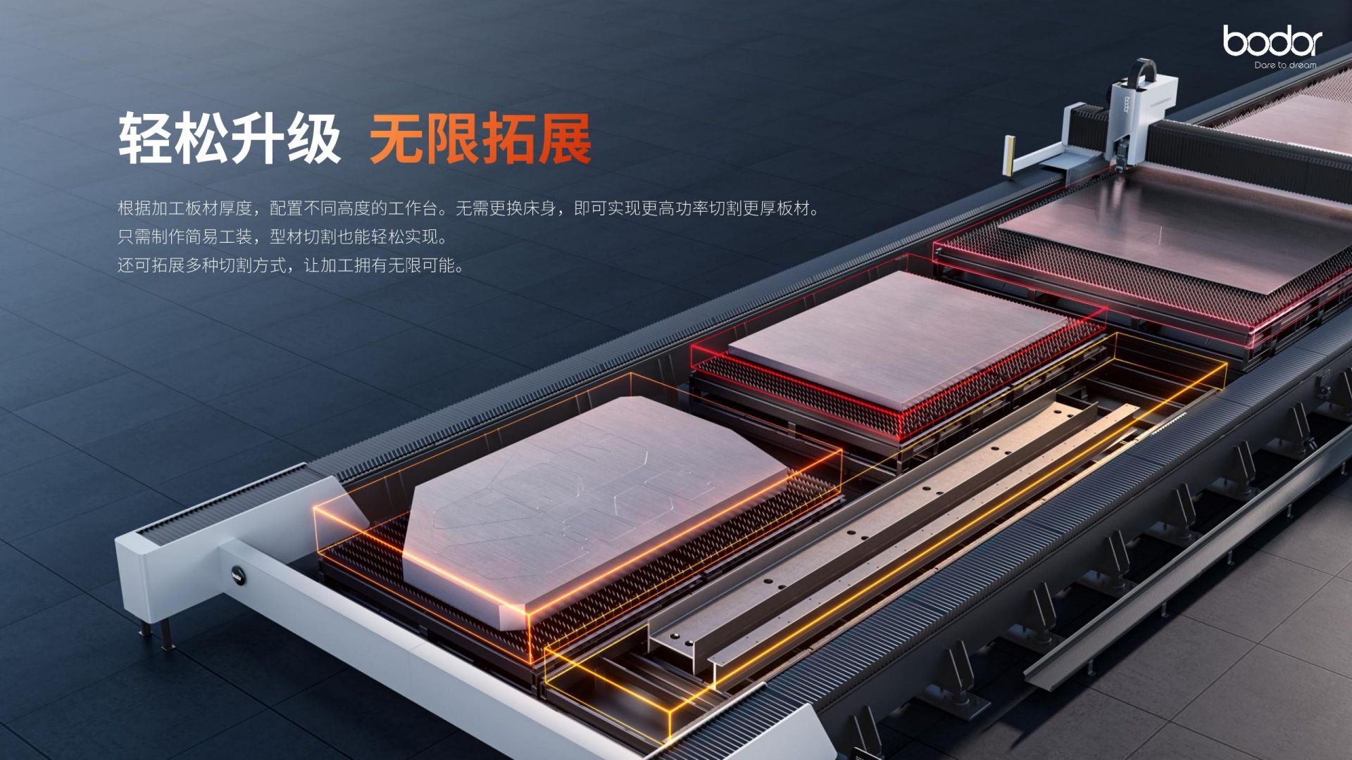 满足99%以上的加工场景邦德激光切割机如何做到“可切可换可拓展”？(图3)