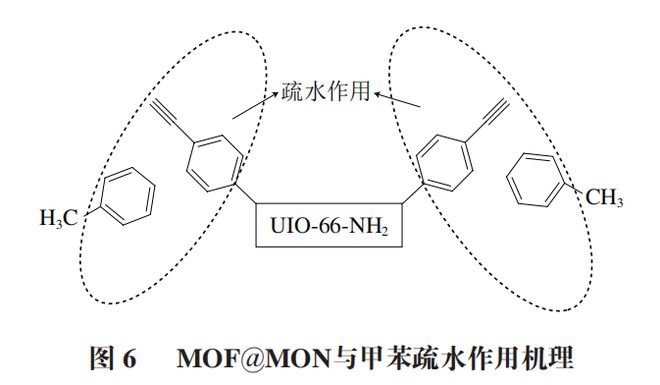 《食品科学》：大连海洋大学周慧博士等：金属有机框架材料在水产品安全检测中的应用研究进展(图8)