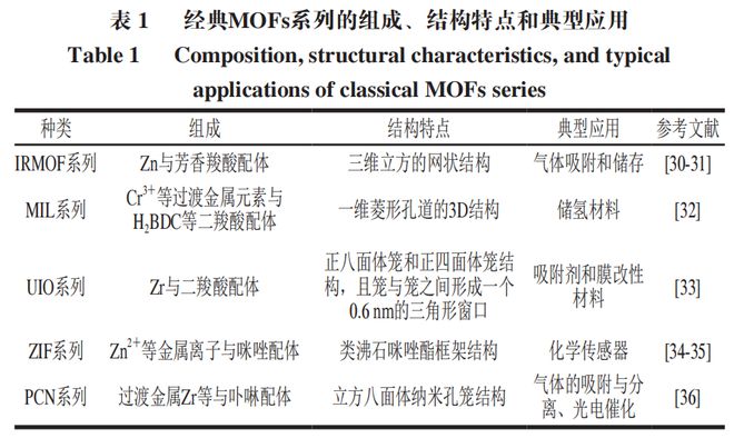 《食品科学》：大连海洋大学周慧博士等：金属有机框架材料在水产品安全检测中的应用研究进展(图2)
