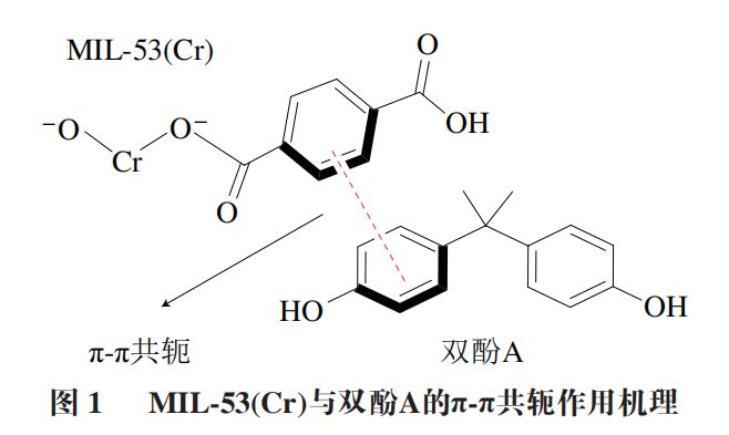 《食品科学》：大连海洋大学周慧博士等：金属有机框架材料在水产品安全检测中的应用研究进展(图3)