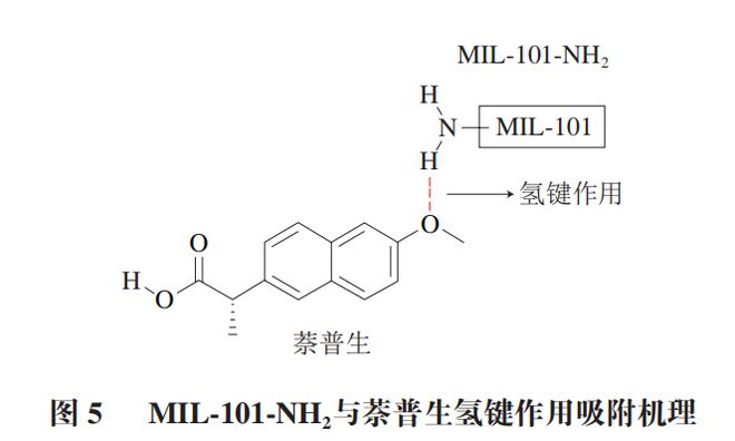《食品科学》：大连海洋大学周慧博士等：金属有机框架材料在水产品安全检测中的应用研究进展(图7)