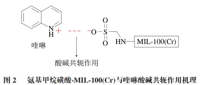 《食品科学》：大连海洋大学周慧博士等：金属有机框架材料在水产品安全检测中的应用研究进展(图4)