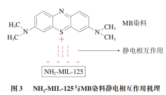 《食品科学》：大连海洋大学周慧博士等：金属有机框架材料在水产品安全检测中的应用研究进展(图5)
