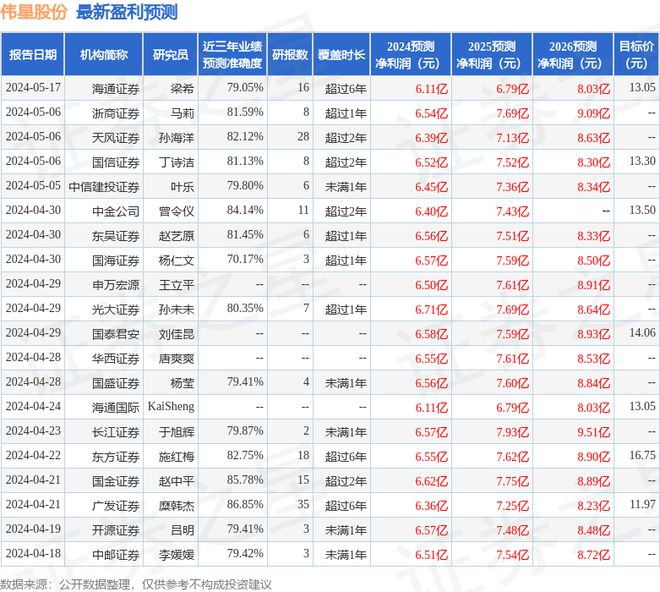 伟星股份：6月26日接受机构调研浙商证券、宏利基金等多家机构参与(图1)