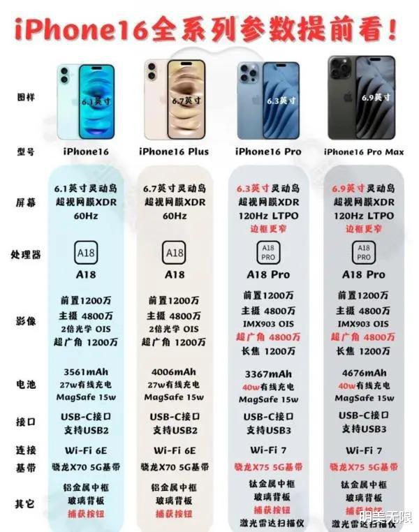 iPhone16最新配置流出：苹果下一代神机即将来袭！(图3)