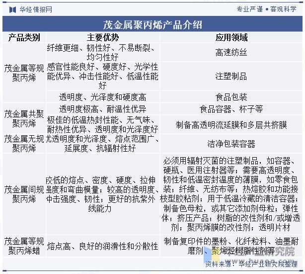 中国茂金属聚丙烯（mPP）行业现状与竞争格局未来将逐渐实现国产替代「图」(图1)