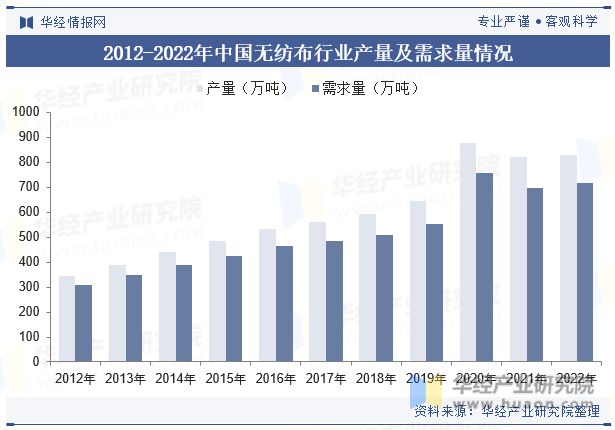中国茂金属聚丙烯（mPP）行业现状与竞争格局未来将逐渐实现国产替代「图」(图4)