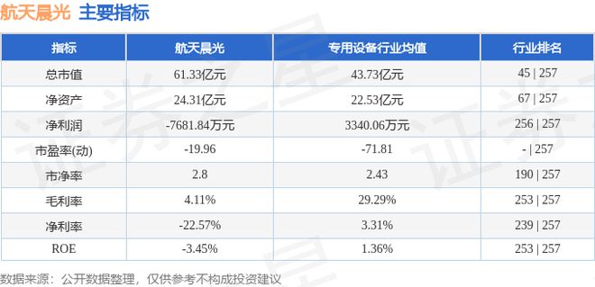 航天晨光（600501）7月5日主力资金净买入383072万元(图3)