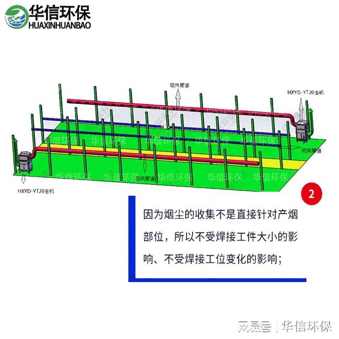 气焊焊接烟尘收集装置(图3)