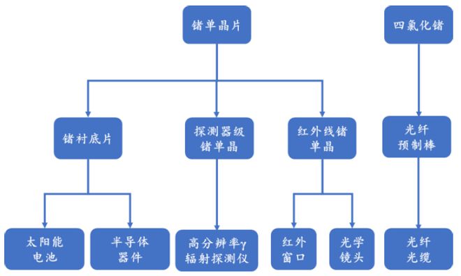 这种科技金属火得猝不及防！(图6)