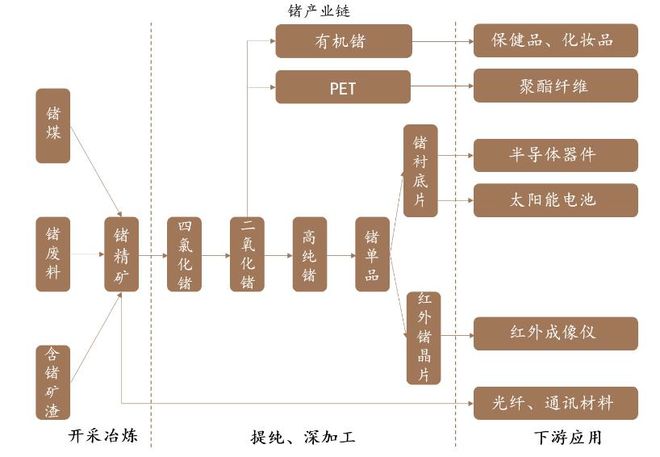 这种科技金属火得猝不及防！(图2)