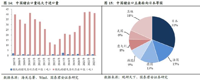 这种科技金属火得猝不及防！(图3)