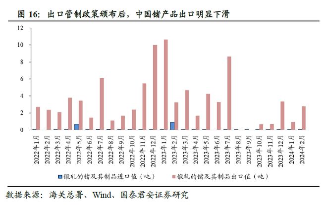 这种科技金属火得猝不及防！(图4)