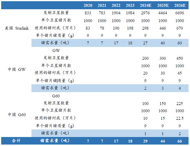 这种科技金属火得猝不及防！(图7)