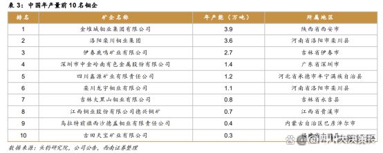 四川大决策投顾：供需紧平衡预期下金属钼高景气度有望延续(图5)