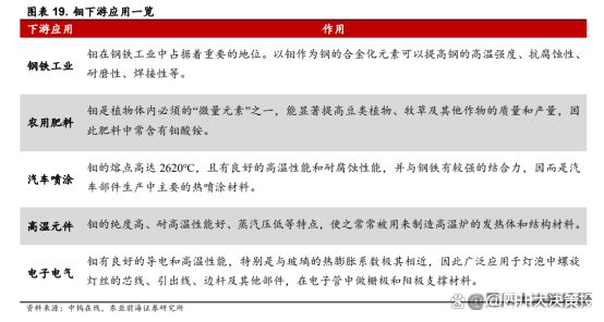 四川大决策投顾：供需紧平衡预期下金属钼高景气度有望延续(图2)