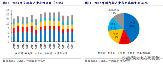 四川大决策投顾：供需紧平衡预期下金属钼高景气度有望延续(图3)
