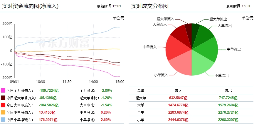 巨丰资金流向：市场震荡回落能源金属获青睐！(图1)