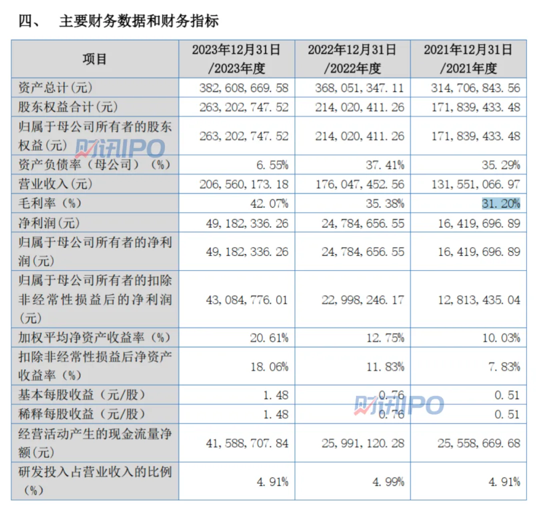 北交所IPO受理提速明显江苏省是IPO“大户”(图2)