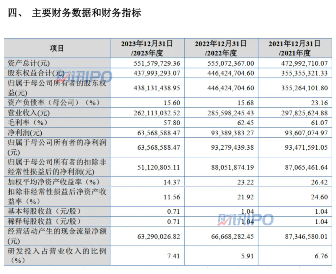 北交所IPO受理提速明显江苏省是IPO“大户”(图3)