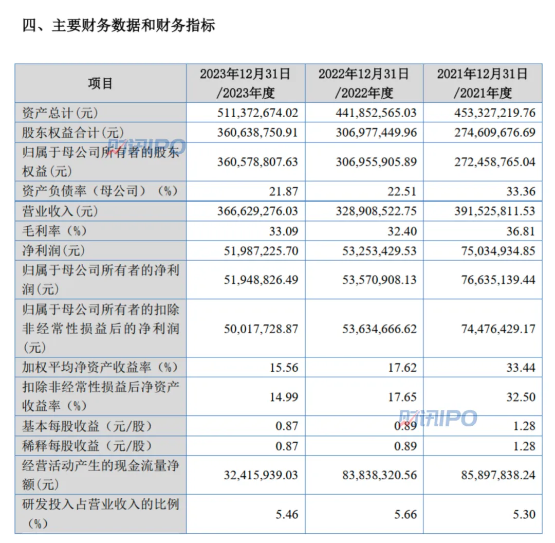 北交所IPO受理提速明显江苏省是IPO“大户”(图4)