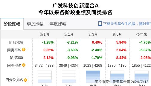 戈碧迦大跌1104%！广发基金旗下1只基金持有(图1)