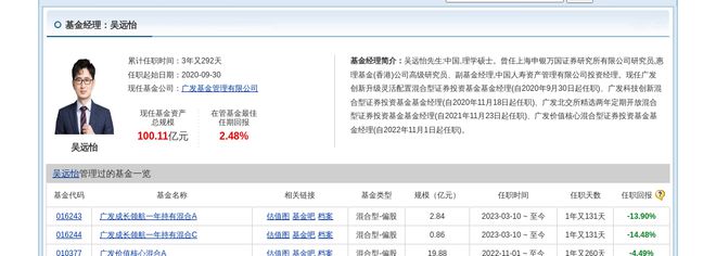戈碧迦大跌1104%！广发基金旗下1只基金持有(图2)