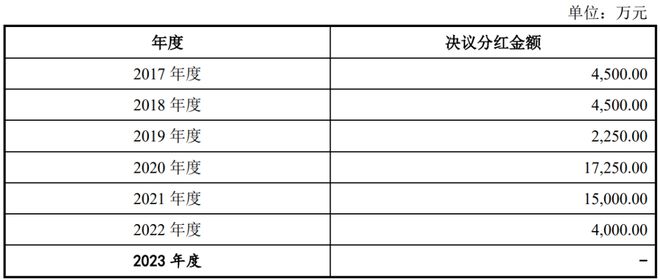 又一家主板IPO终止！(图6)