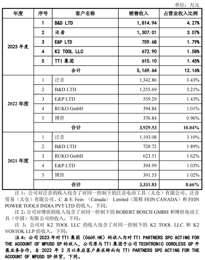 又一家主板IPO终止！(图7)