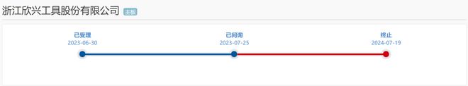 又一家主板IPO终止！(图1)