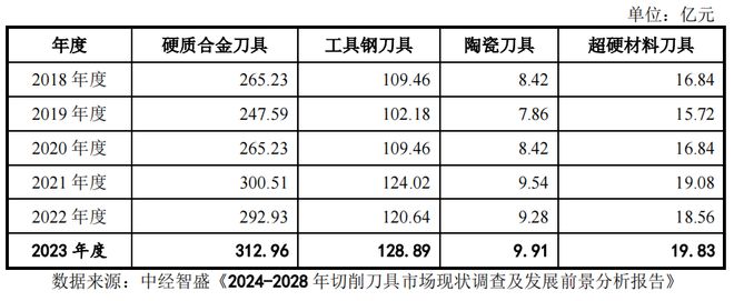 又一家主板IPO终止！(图4)